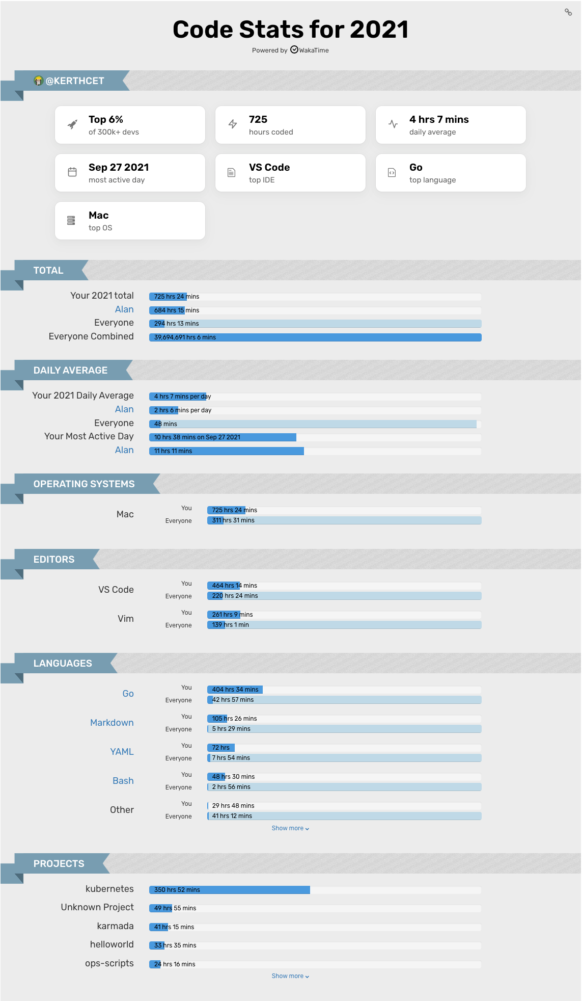 stats