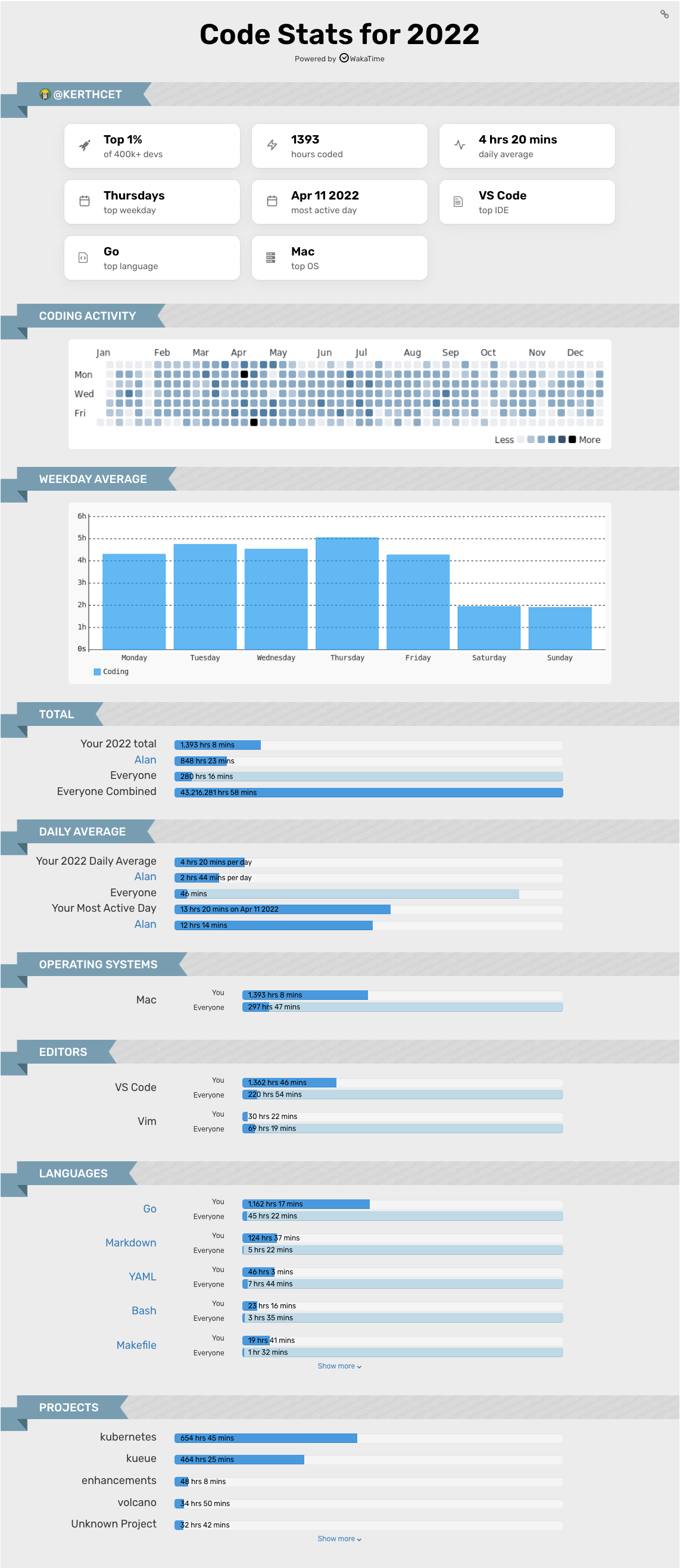 stats