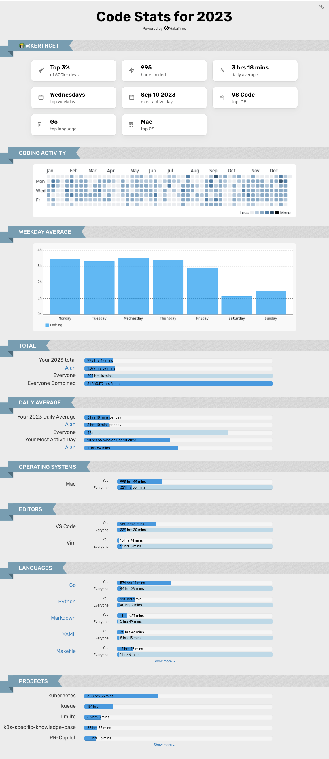 stats